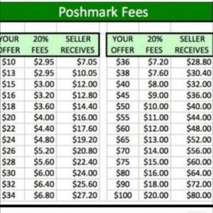 Poshmark takes a 20% Fee so please be considerate when making a offer